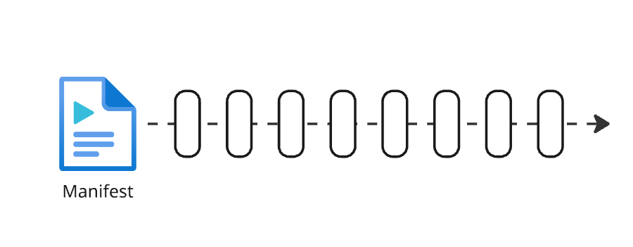 Manifest file pointing to segments