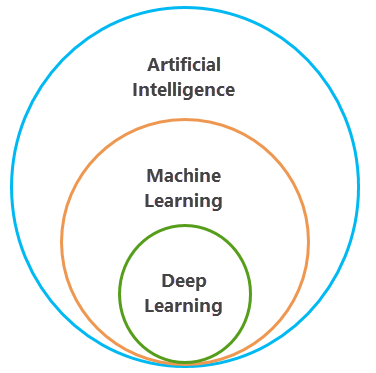 deep-learning